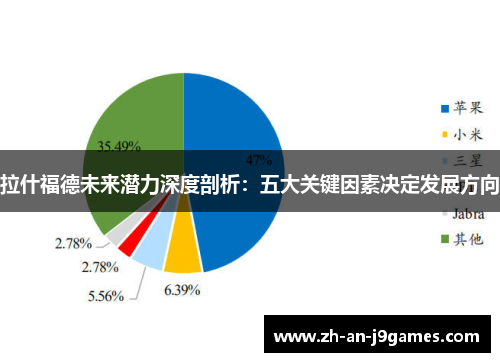 拉什福德未来潜力深度剖析：五大关键因素决定发展方向