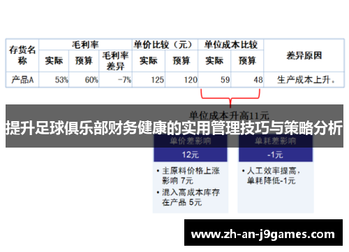 提升足球俱乐部财务健康的实用管理技巧与策略分析