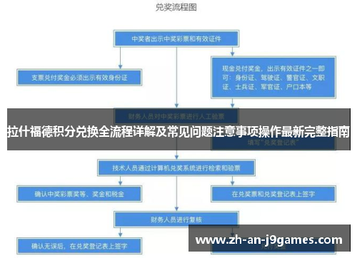 拉什福德积分兑换全流程详解及常见问题注意事项操作最新完整指南 拉什福德积分兑换全流程详解及常见问题注意事项操作最新完整指南