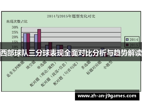 西部球队三分球表现全面对比分析与趋势解读