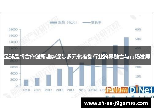 足球品牌合作创新趋势逐步多元化推动行业跨界融合与市场发展