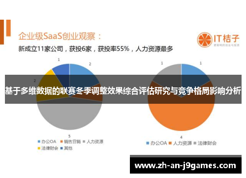 基于多维数据的联赛冬季调整效果综合评估研究与竞争格局影响分析