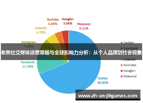 老詹社交媒体运营策略与全球影响力分析：从个人品牌到社会现象