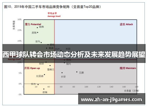 西甲球队转会市场动态分析及未来发展趋势展望