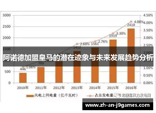 阿诺德加盟皇马的潜在迹象与未来发展趋势分析 阿诺德加盟皇马的潜在迹象与未来发展趋势分析